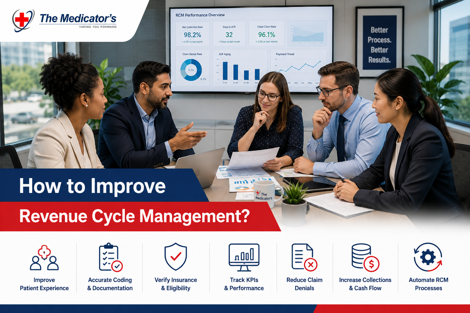 How to Improve Revenue Cycle Management? How to Improve Revenue Cycle Management?