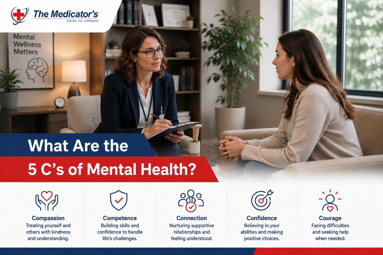 What Are the 5 C’s of Mental Health? What Are the 5 C’s of Mental Health?