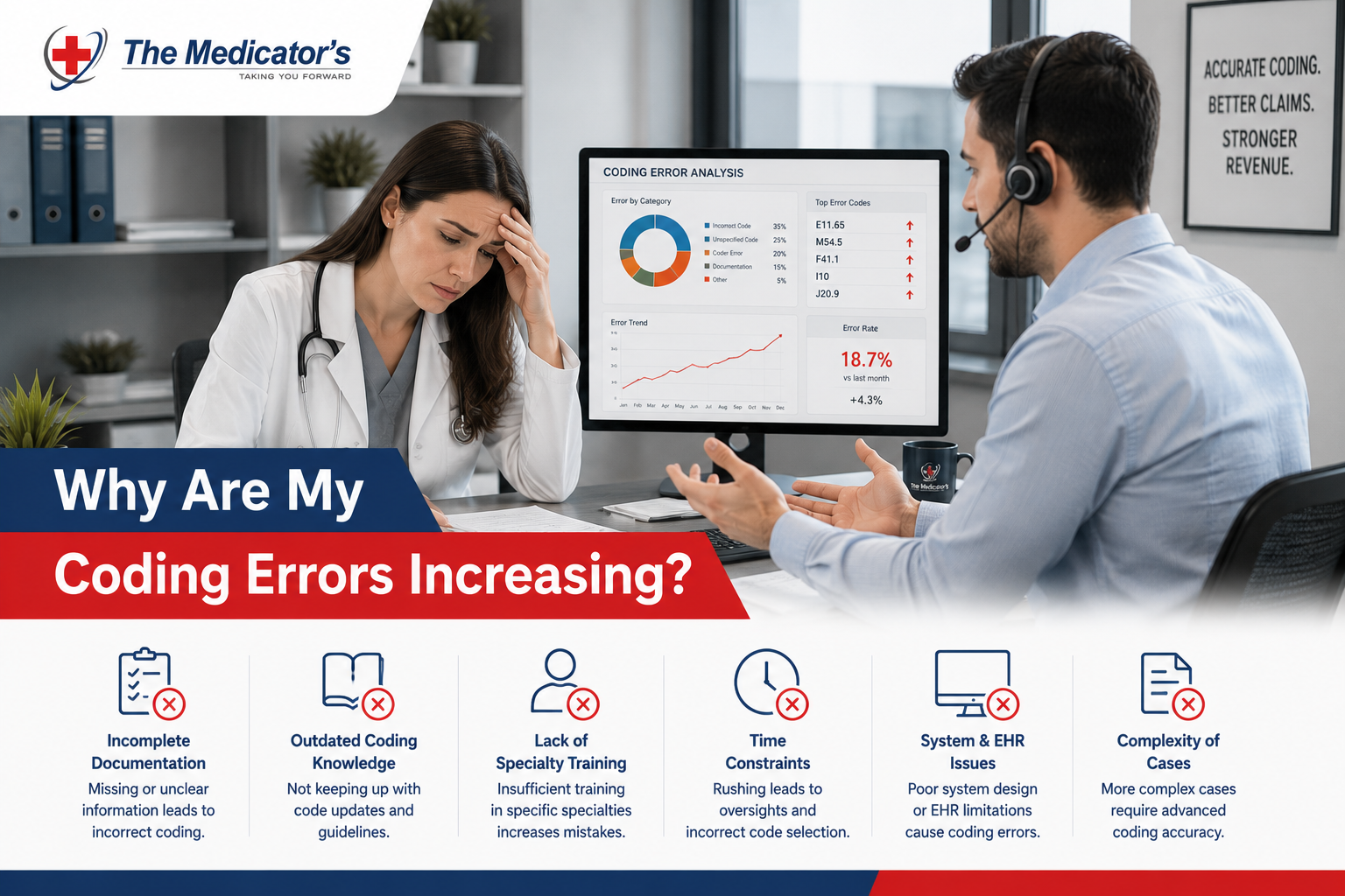 Why Are My Coding Errors Increasing?