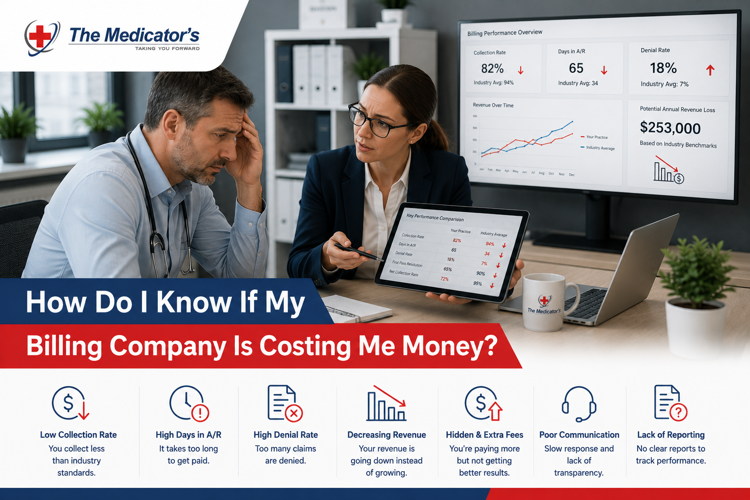 How Do I Know If My Billing Company Is Costing Me Money?